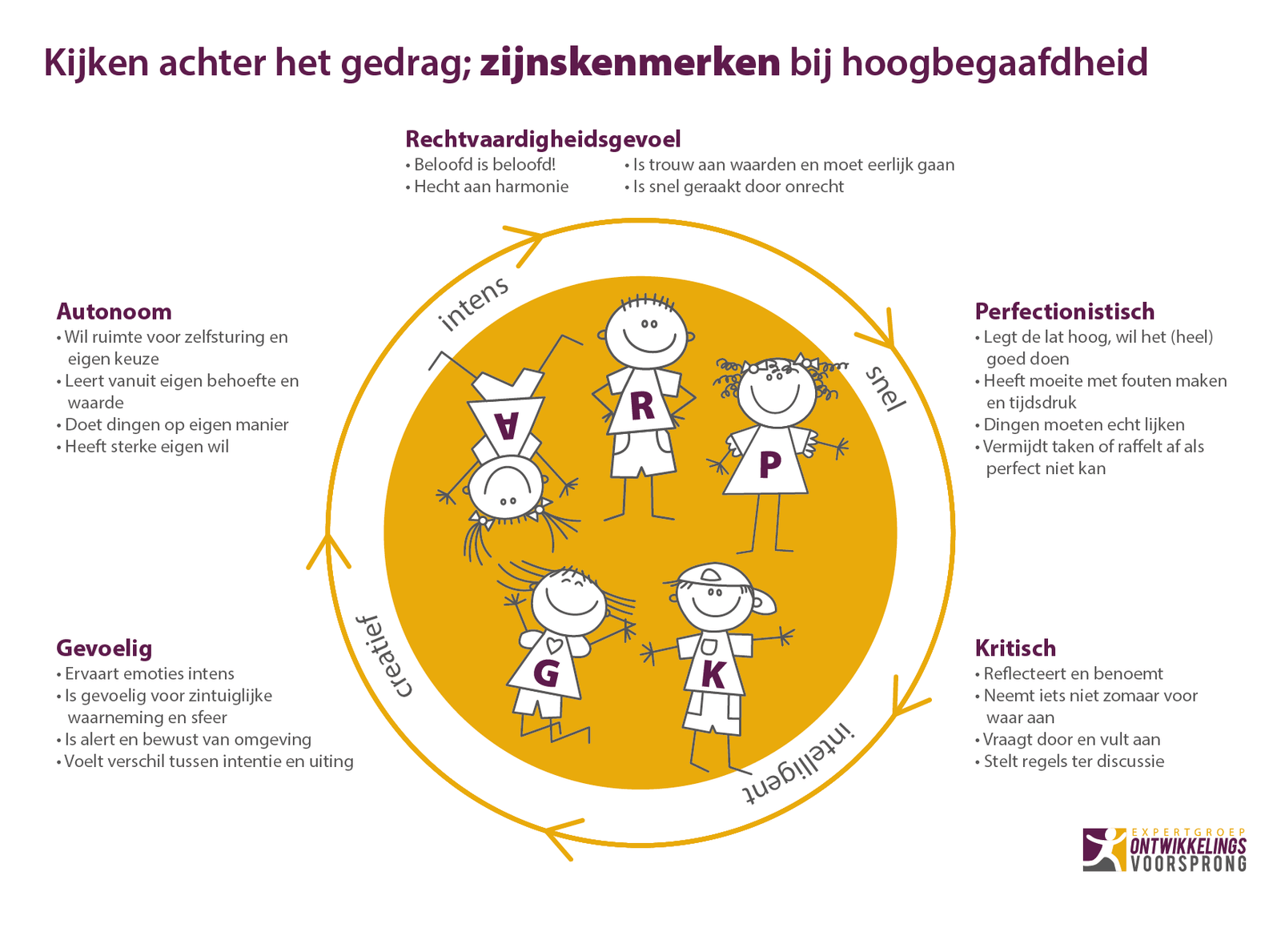 Hoogbegaafd, zo veel meer dan gewoon nen slimme.