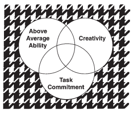 Triadisch model van Renzulli